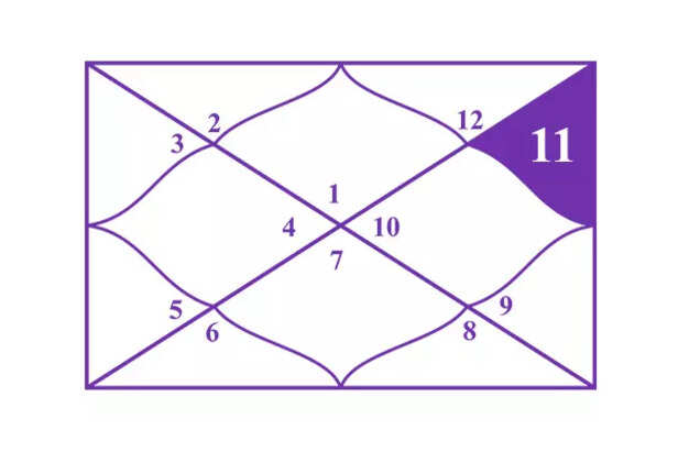 Image Div