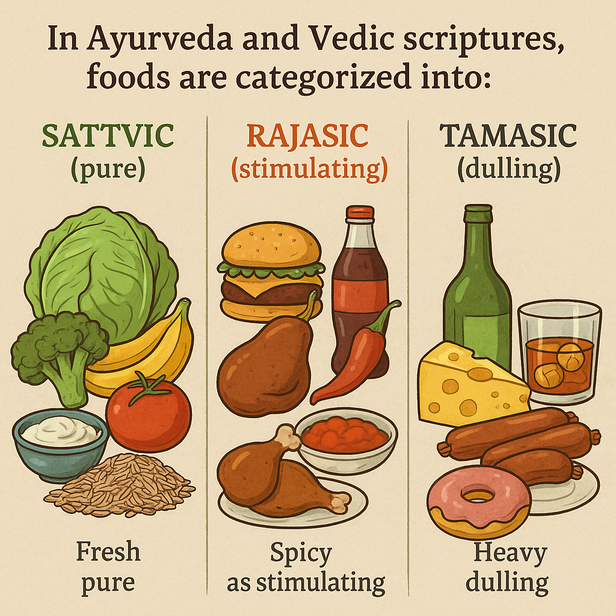 Ayurvedic Food Energies